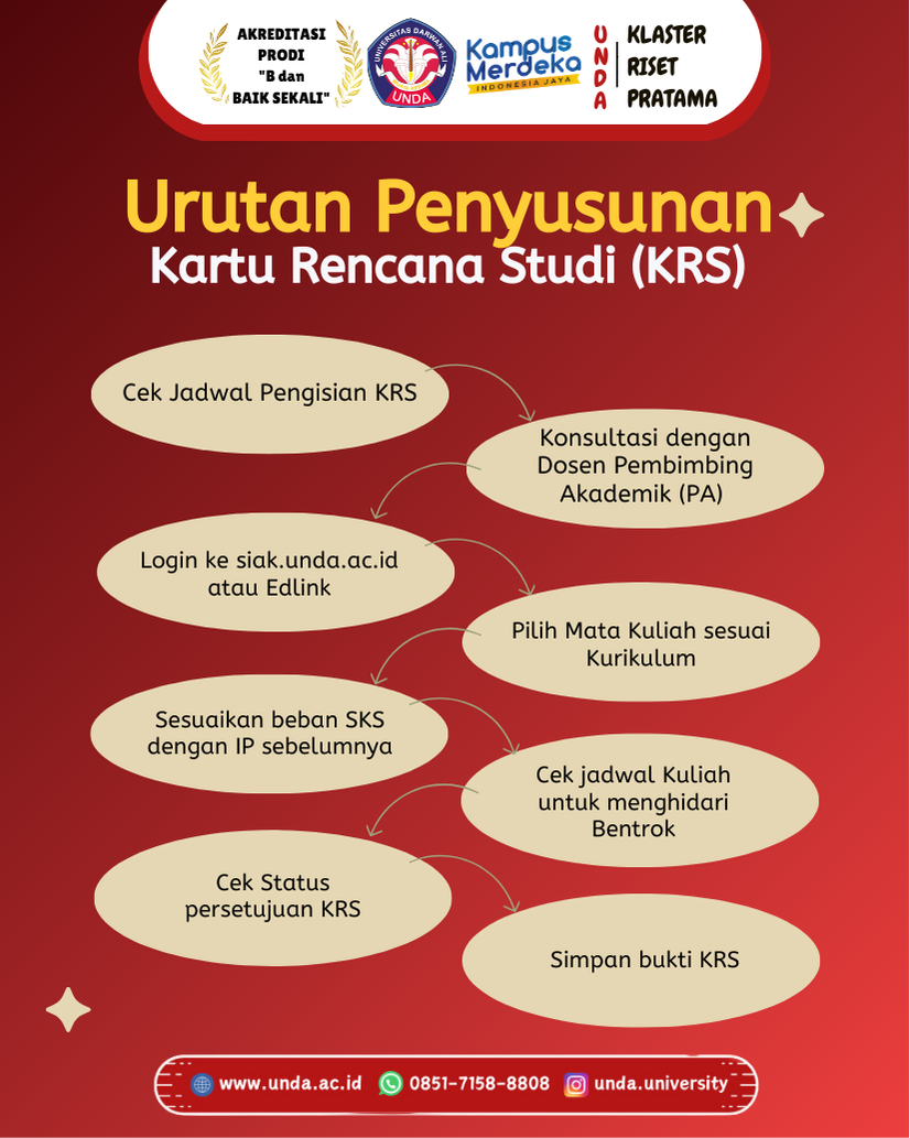 Pelaksanaan KRS Universitas Darwan Ali Dibuka, Perkuliahan Dimulai 10 Maret 2025